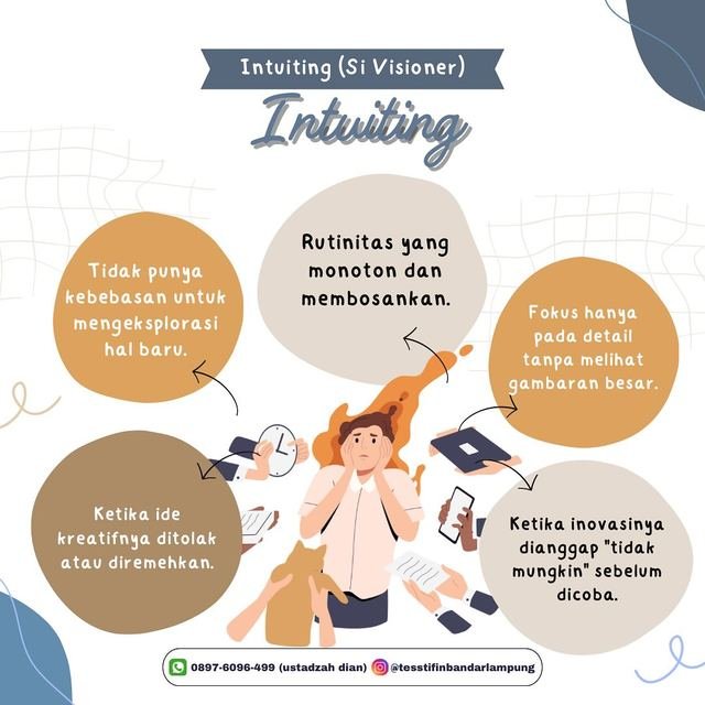 Galeri kegiatan Tes STIFIn Bandar Lampung